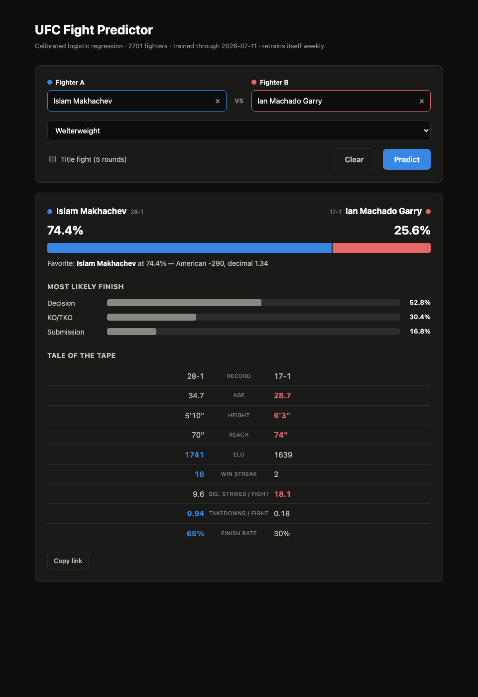 UFC Fight Outcome Predictor showing win probability, odds, and tale of the tape